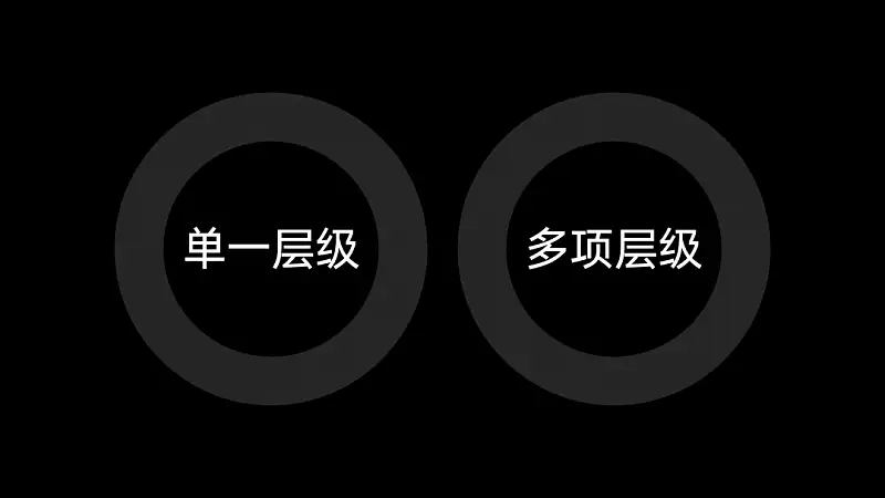 不会吧，PPT导航栏制作还能这么简单？！