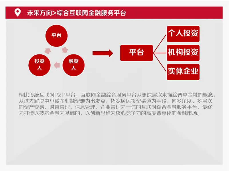 我帮一位职场人修改了一份常用PPT！你也可能用到！
