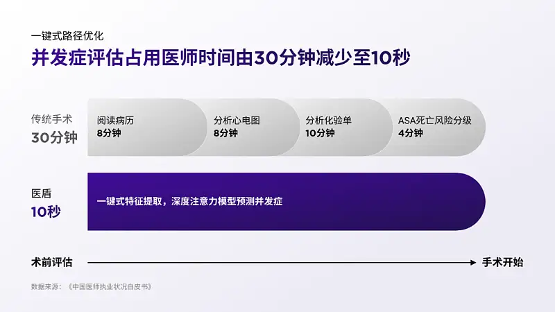 我给四川大学做了份紫色PPT！同事：紫色流程图好洋气！