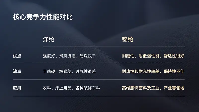 邵大，PPT背景图总是又土又low，该怎么变高大上？
