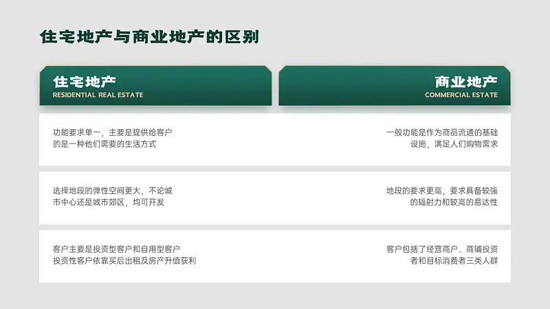 PPT排版中體現(xiàn)對比，別再只寫VS了！真的不高級...