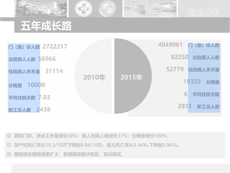 我花了60分鐘，為一位醫(yī)生修改了一份PPT！