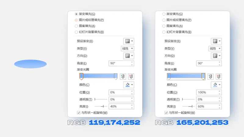 PPT自带的图表丑爆了？按这3种方法搞，立马高级！