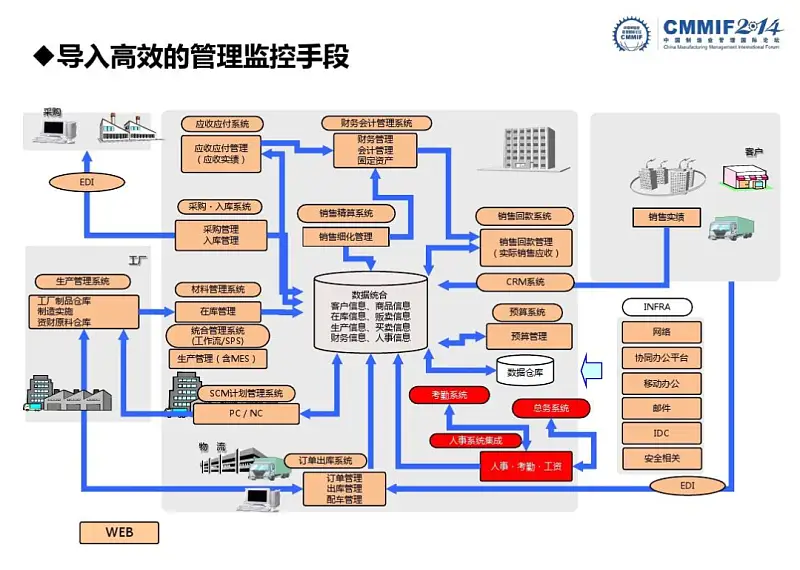 求問，像這樣超丑的PPT架構(gòu)圖，還有救嗎？