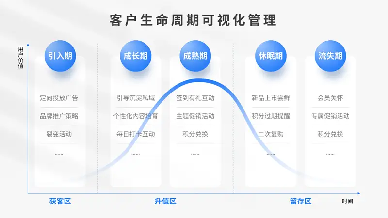 講真！這張一口氣放了30個(gè)圓的PPT，最少能值600元！