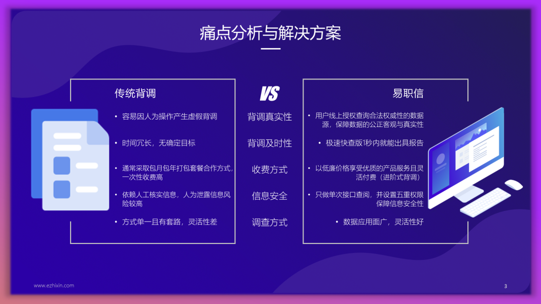 PPT排版中體現對比，別再只寫VS了！真的不高級...