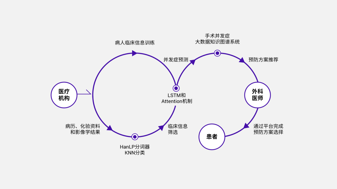 我给四川大学做了份紫色PPT！同事：紫色流程图好洋气！