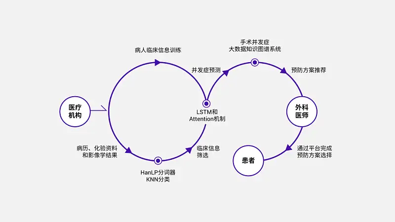 我給四川大學(xué)做了份紫色PPT！同事：紫色流程圖好洋氣！