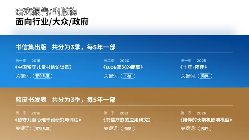 PPT排版中體現(xiàn)對比，別再只寫VS了！真的不高級...