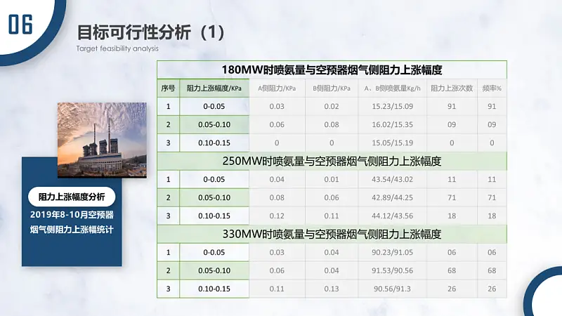 看了一加手機這張PPT圖表！我學(xué)會了一個超實用的神技巧！
