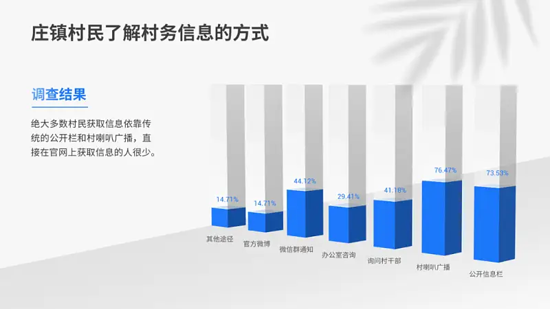 PPT自带的图表丑爆了？按这3种方法搞，立马高级！