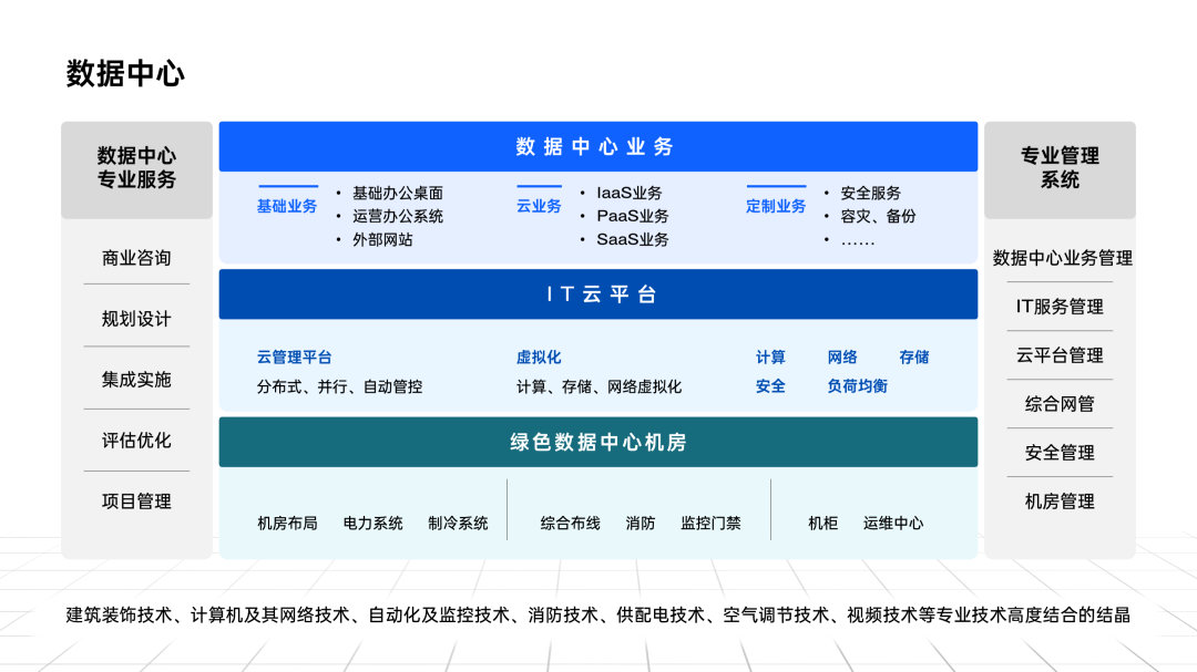 求問，像這樣超丑的PPT架構圖，還有救嗎？