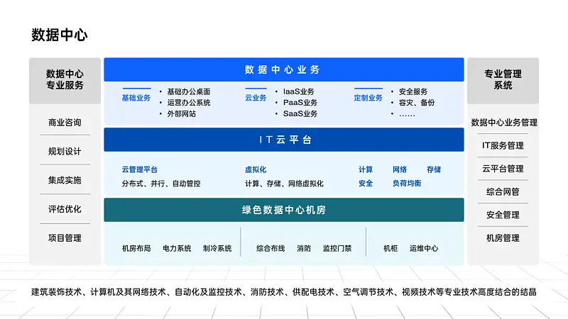 求問(wèn)，像這樣超丑的PPT架構(gòu)圖，還有救嗎？