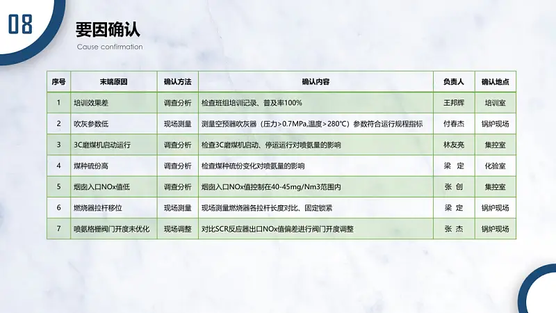 看了一加手機這張PPT圖表！我學(xué)會了一個超實用的神技巧！