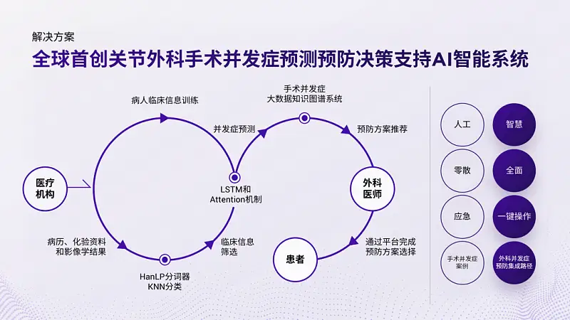 我给四川大学做了份紫色PPT！同事：紫色流程图好洋气！