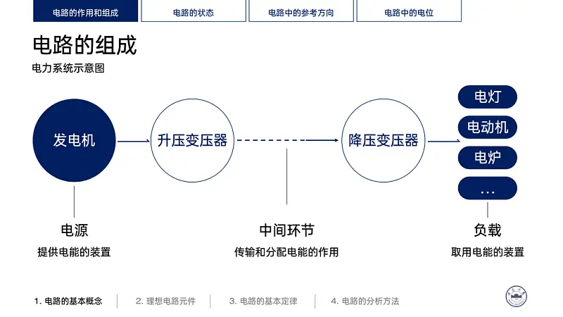不会吧，PPT导航栏制作还能这么简单？！