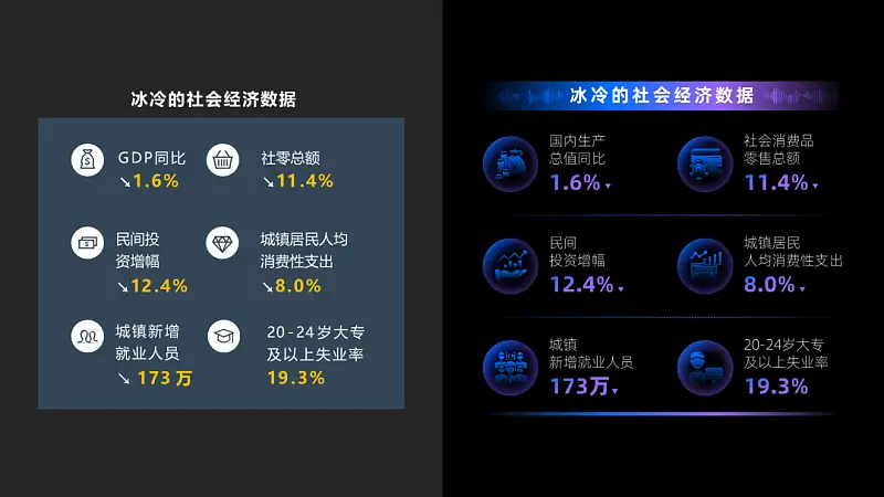 我帮阿里做了份内容超多的PPT，同事：这配色绝绝子！