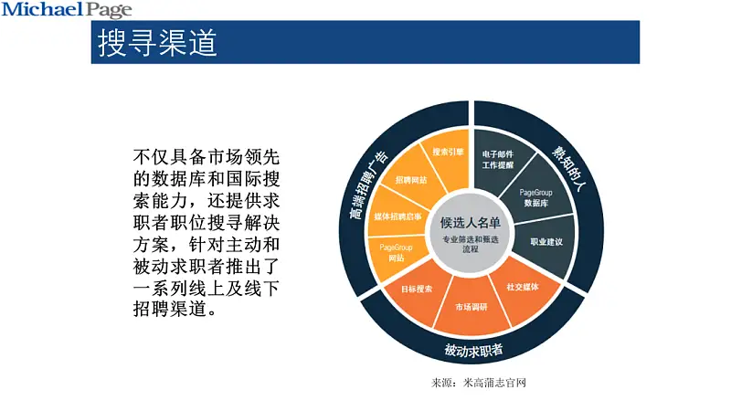 我?guī)蜕虾Ｒ幻x者，做了份招聘類PPT！同事：到位！