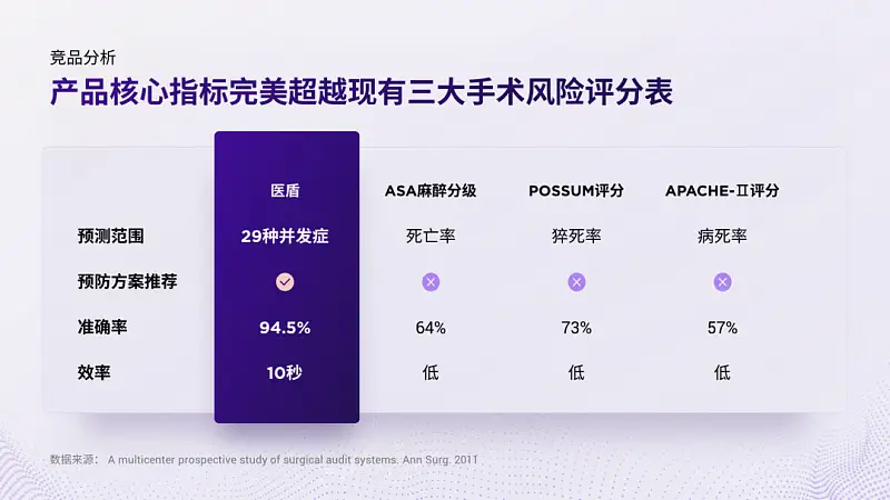 我给四川大学做了份紫色PPT！同事：紫色流程图好洋气！