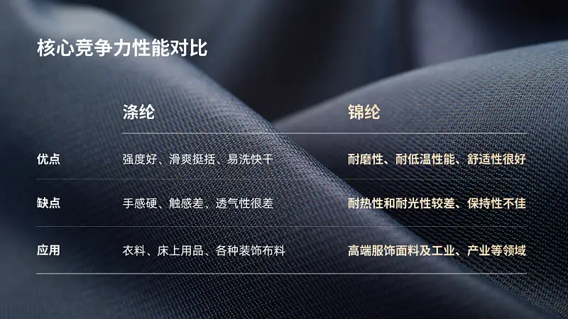 邵大，PPT背景图总是又土又low，该怎么变高大上？