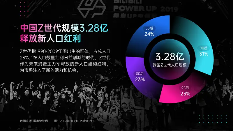 讲真的，这3个PPT细节处理妙招，我真舍不得分享！