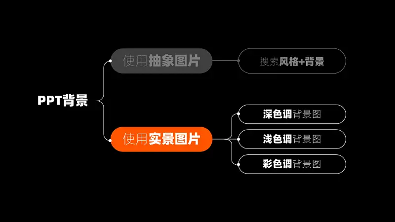 邵大，PPT背景圖總是又土又low，該怎么變高大上？