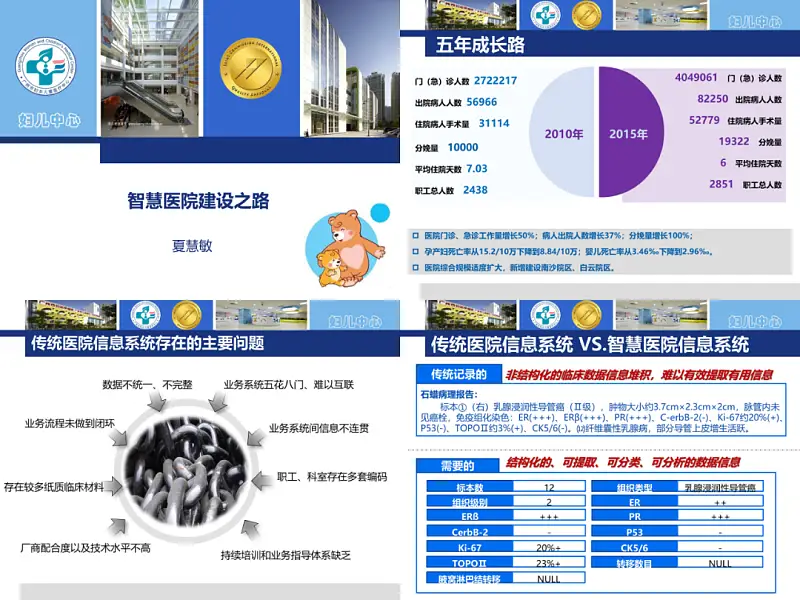 我花了60分鐘，為一位醫(yī)生修改了一份PPT！