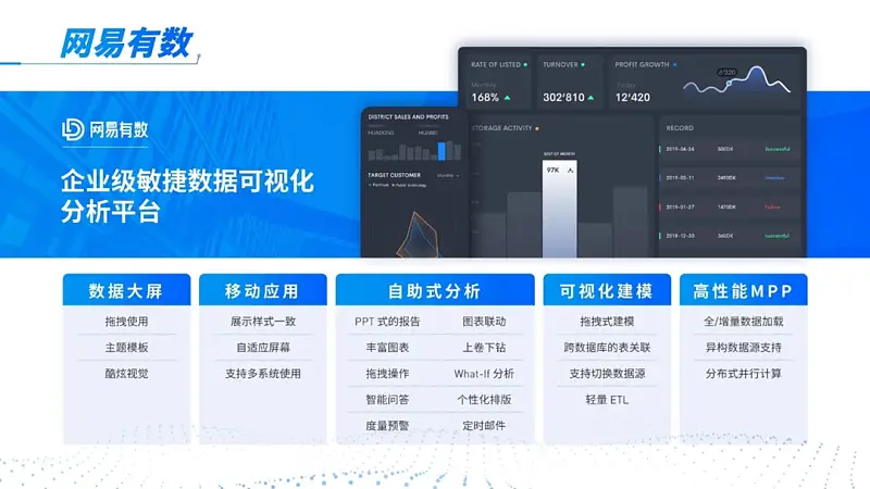 独家首发！这个1+N的PPT排版法，专治多文字页！