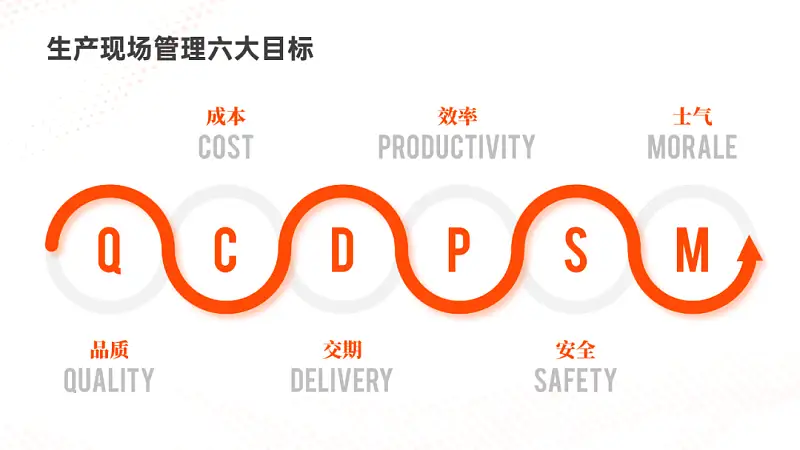 这个高大上立体箭头，居然是用PPT自带的形状做的，太秀了……