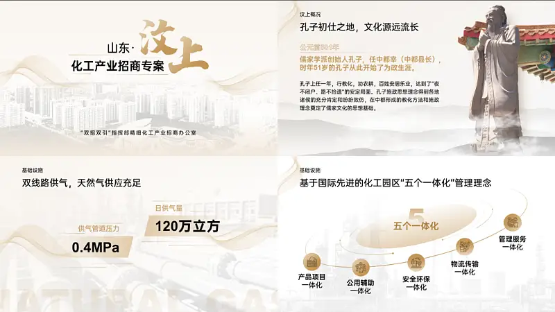 邵大，PPT背景图总是又土又low，该怎么变高大上？
