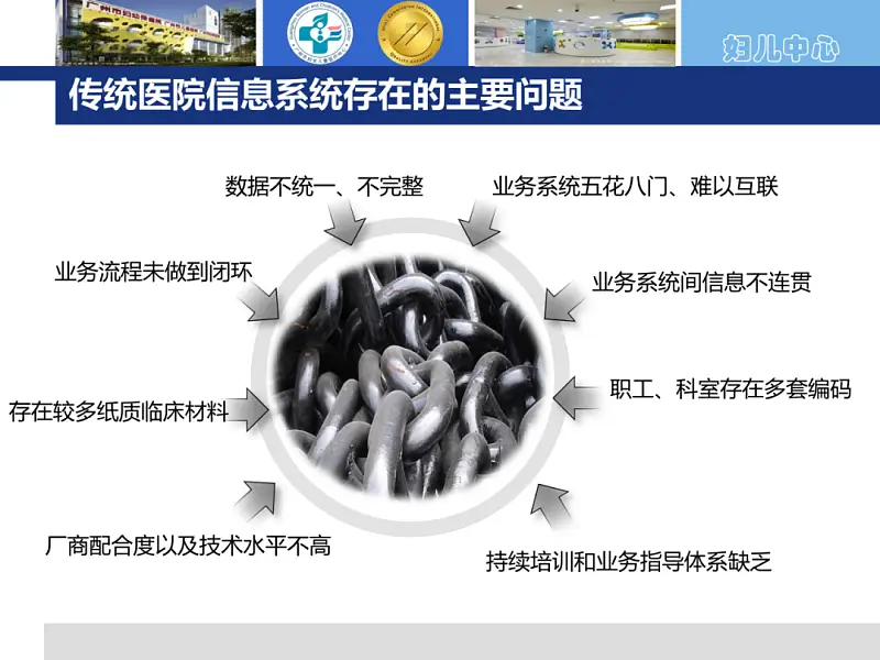 我花了60分鐘，為一位醫(yī)生修改了一份PPT！