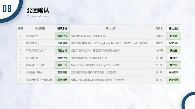 看了一加手機這張PPT圖表！我學(xué)會了一個超實用的神技巧！