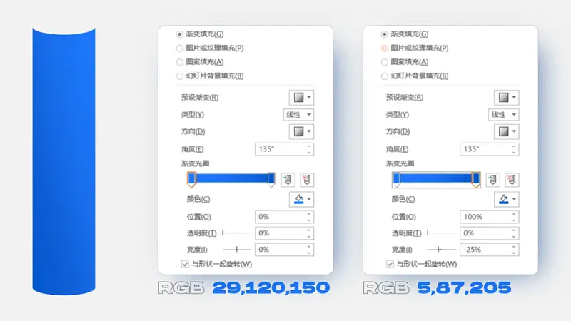 PPT自带的图表丑爆了？按这3种方法搞，立马高级！