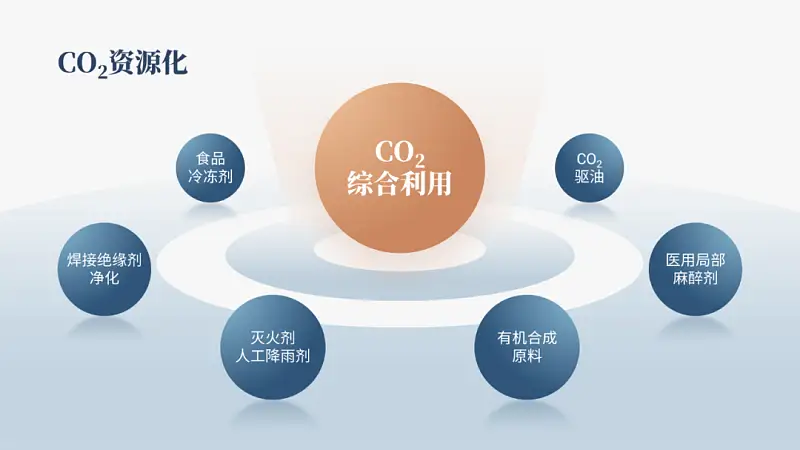 邵大，騰訊官方的這頁(yè)P(yáng)PT也太高級(jí)了！為啥我做不出來(lái)...