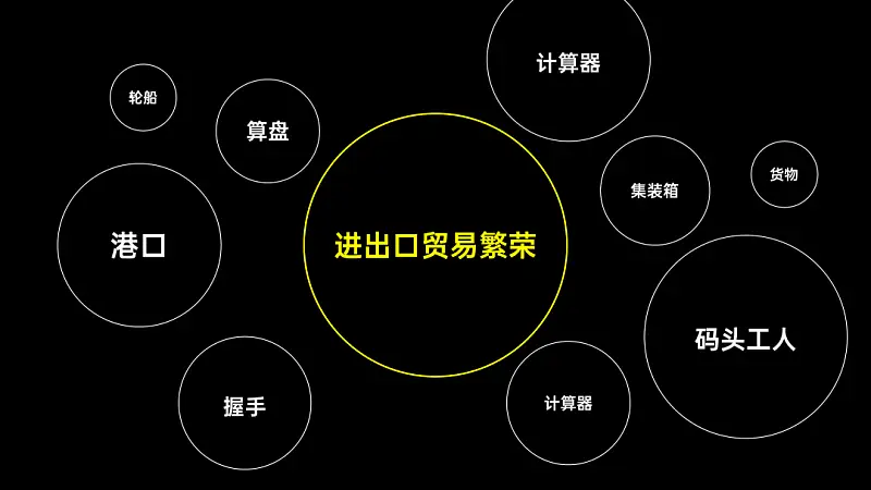 邵大，我不会PS，能做出高逼格PPT吗？