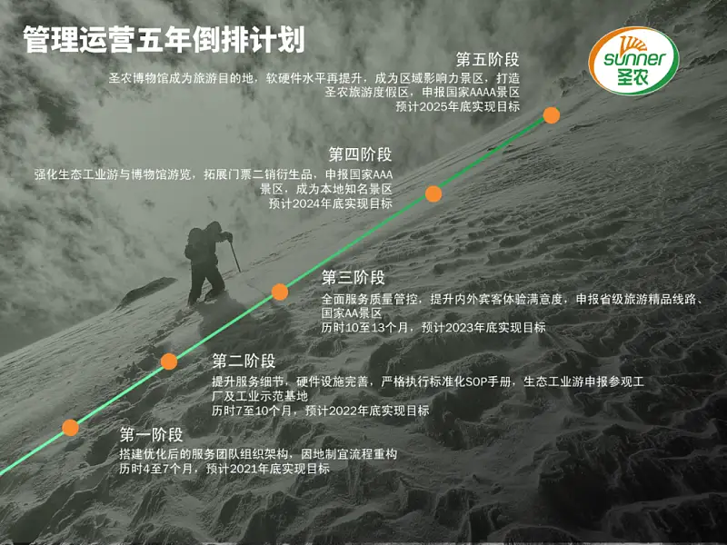 4∶3就是土？这份博物馆PPT的地图页，简直太高级了！