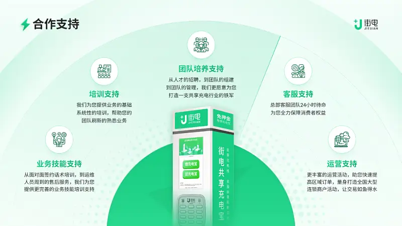 这份浅色背景的PPT也太高级了！同事：第一名就它了！！