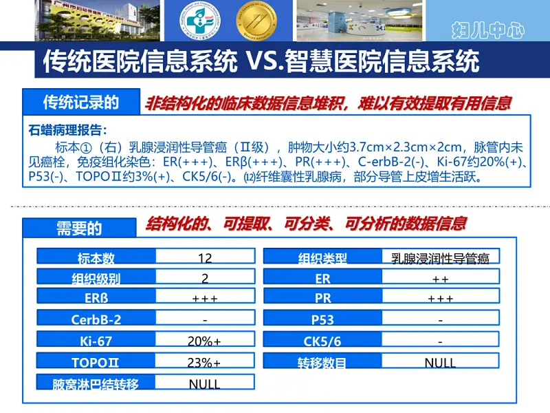 我花了60分鐘，為一位醫(yī)生修改了一份PPT！