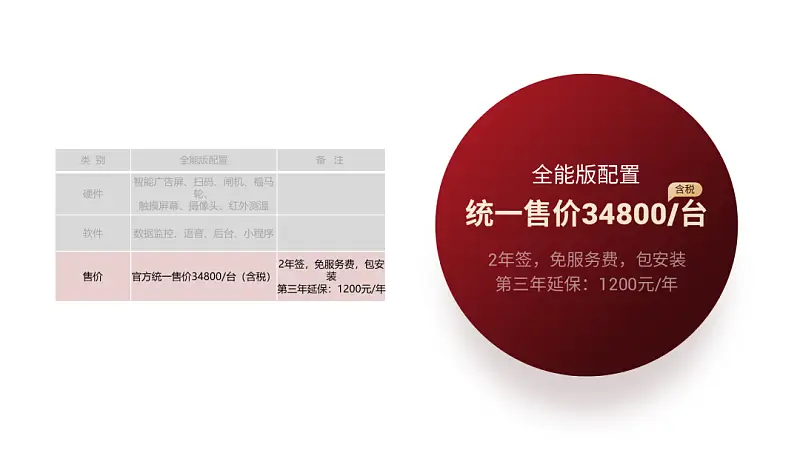 邵大，PPT做的太亂被領(lǐng)導(dǎo)罵慘了，這樣的頁面還有救嗎...