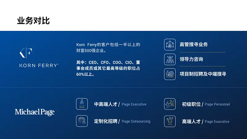 我?guī)蜕虾Ｒ幻x者，做了份招聘類PPT！同事：到位！