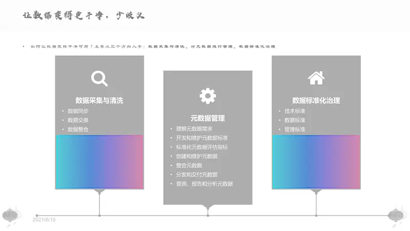 我?guī)鸵幻x者，改了份內(nèi)容多到爆的PPT！這頁39段文字還能整齊洋氣...