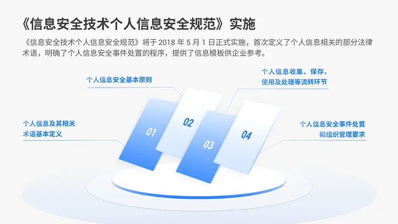 一頁(yè)P(yáng)PT上有10多個(gè)重點(diǎn)時(shí)，這3種排版，絕對(duì)高級(jí)！