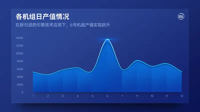 乖乖嘞！這種視錯(cuò)覺風(fēng)的PPT圖表，太高端了！