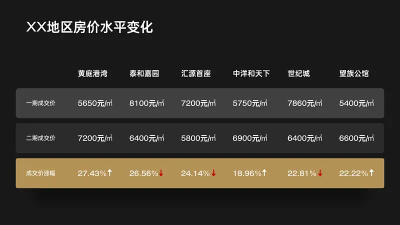 看了一加手機這張PPT圖表！我學(xué)會了一個超實用的神技巧！