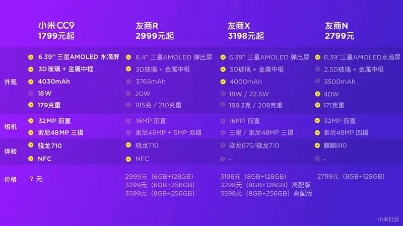 看了一加手機這張PPT圖表！我學(xué)會了一個超實用的神技巧！