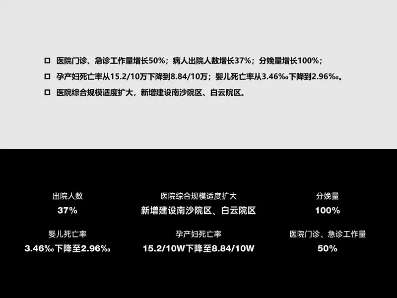 我花了60分鐘，為一位醫(yī)生修改了一份PPT！