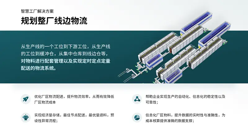 独家首发！这个1+N的PPT排版法，专治多文字页！