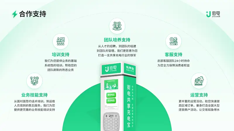 这份浅色背景的PPT也太高级了！同事：第一名就它了！！