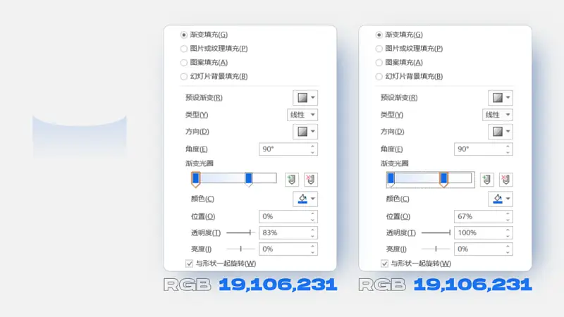 PPT自带的图表丑爆了？按这3种方法搞，立马高级！