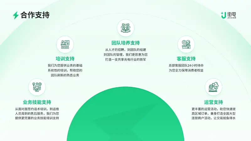 这份浅色背景的PPT也太高级了！同事：第一名就它了！！